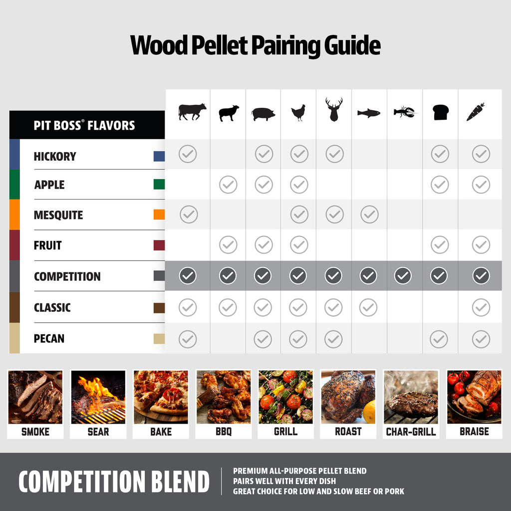 Competition Blend Hardwood Pellets - 20 lb