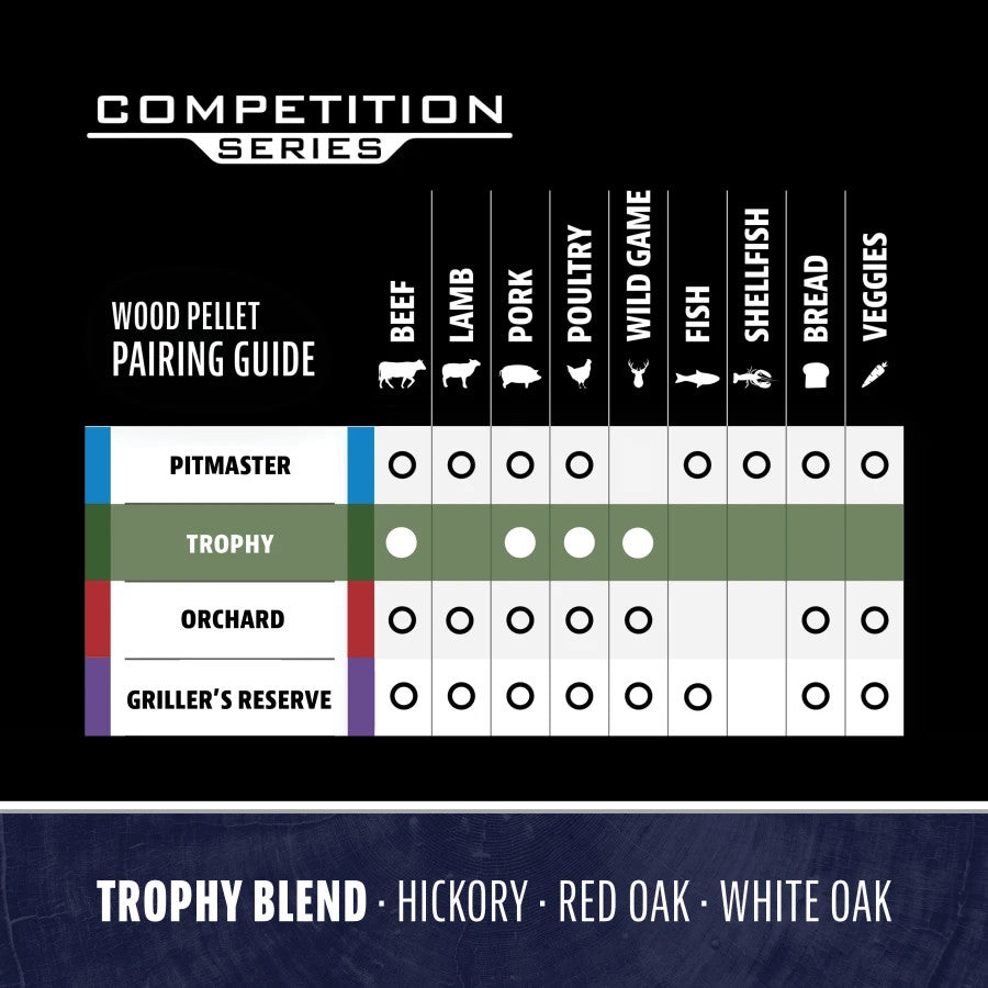 Competition Series Trophy Blend Pellets – 40lb