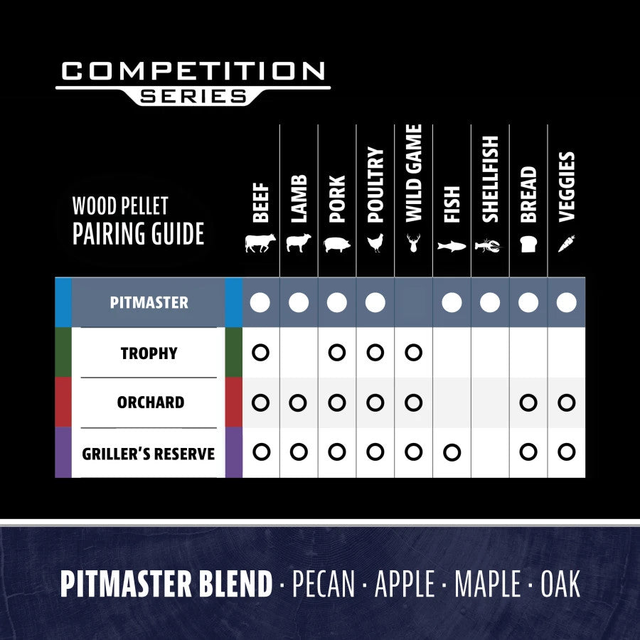 Competition Series PitMaster Blend Pellets - 40lb