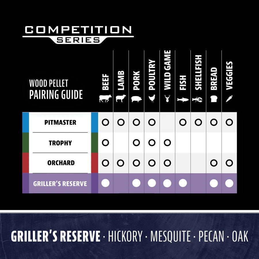 Competition Series Griller’s Reserve Blend Hardwood Pellets - 40 lb