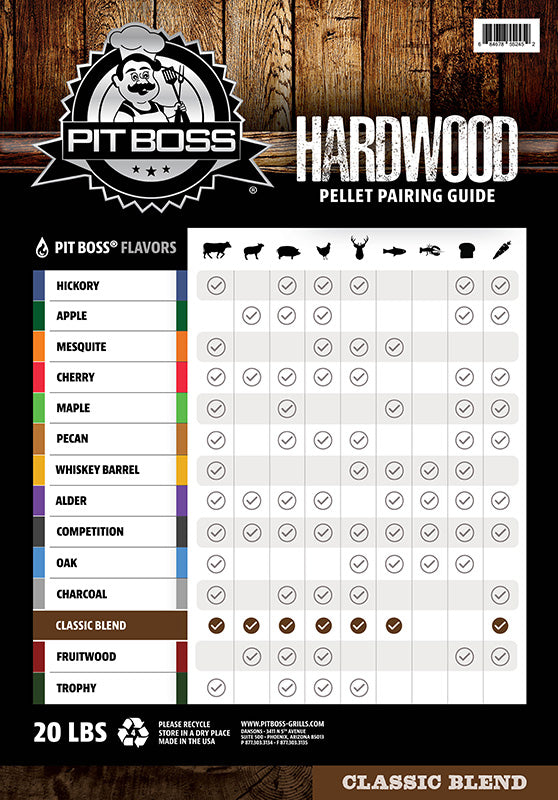 Pit Boss Hardwood Pellet Pairing Guide poster with flavor recommendations.