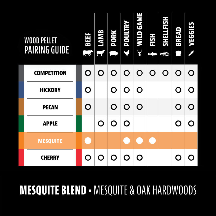 Build-a-Blend™ 100% Mesquite Hardwood Pellets - 5 lb