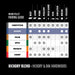 Wood Pellet Pairing Guide chart for meats, fish, bread, and veggies. Hickory blend: hickory & oak hardwoods.