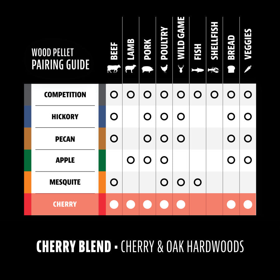 Wood pellet pairing guide chart for meats, fish, bread, and veggies. Cherry blend: cherry & oak hardwoods. Bold, clear lay...