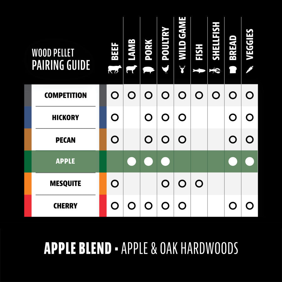 Build-a-Blend™ 100% Apple Hardwood Pellets - 5 lb