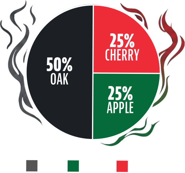 PitBoss Sweet Fruity Pellet Chart